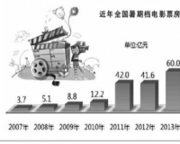 暑期博物馆:一票难求
