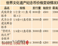 新品纪念币期货价清淡
