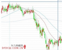 今日金价看三方面:黄金价格不见得有大跌