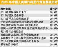 礼品市场不景气:广州钱币老板分资金炒股