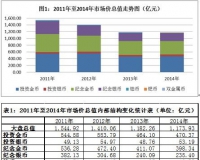 2014年现代贵金属币市场统计研究数据简报