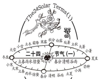 二十四节气特种邮票发行:山东启用纪念邮戳