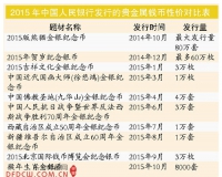 金价低位徘徊:贵金属币收藏需注意