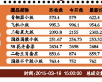 700虎大版炒至6万再跌3万