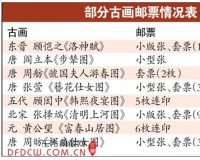 《挥扇仕女图》发行5日涨一倍