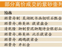 网络商城一夜冒出:紫砂壶炒声又起