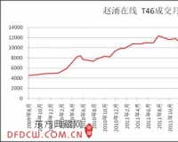 赵涌在线:2013年8月邮市分析