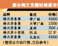 邮票大珍进入市场稳定期