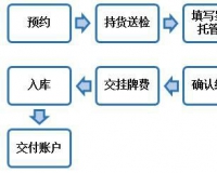 北交所福丽特邮币交易平台公告