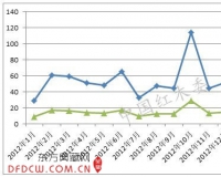 2012年中国红木进口形势年度分析报告