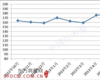 2013年6月份中国进口红木综合价格指数