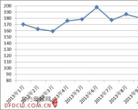 2013年11月中国红木进口综合价格指数(HIPI)发布