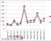 2013年中国红木进口形势分析报告
