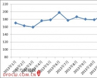 2014年1月中国红木进口综合价格指数略有增长