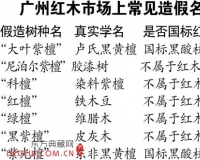 红木价格去年疯涨今回落