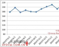 5月中国红木进口综合价格指数上升