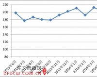 6月中国红木进口综合价格指数(HIPI)发布