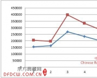2014年上半年中国红木市场形势报告