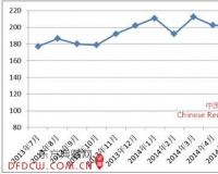 7月中国红木进口综合价格指数发布