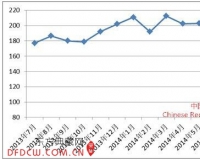 8月中国红木进口综合价格指数略有上升
