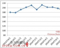 9月中国红木进口综合价格指数(HIPI)发布