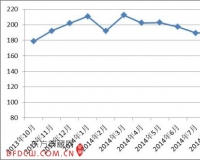 2014年10月中国红木进口综合价格指数发布