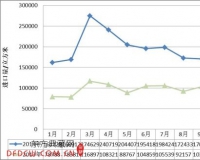 2014年1-10月份中国红木进口形势分析报告