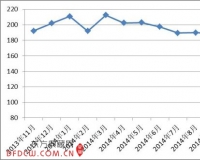 2014年11月中国红木进口综合价格指数发布