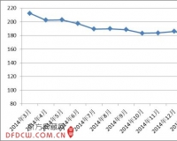 2015年3月中国红木进口综合价格指数发布