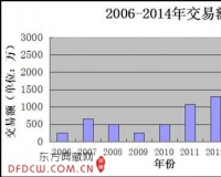 影像艺术品金融化的发展趋势
