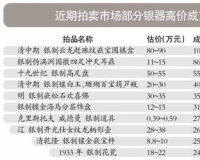 外销银饱含中国风 银标可辨明出身