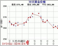 赵涌在线四月现代金银币专场1成交快报