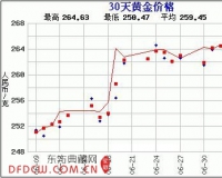 赵涌在线七月现代金银币专场3成交快报