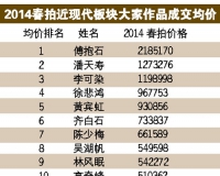 傅抱石作品200万元一平方尺 大市低迷逼机构乱投医