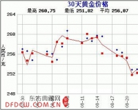 赵涌在线九月现代金银币专场1成交快报