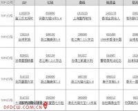 香港夏拍标王:鼎峰上海壹两 鲍德温站人壹圆