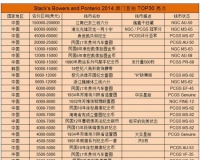 邦迪尼奥澳门首拍钱币Top30:极罕江南名品(图)