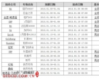 2015年拍卖日程:8大海外专场众精品币登场