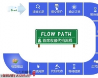 首席代拍系统上线:全球化视野下单省心放心