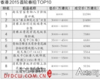 吴冠中成大赢家 张大千齐白石市场再回归
