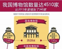 让文物活起来:故宫国博也萌萌哒